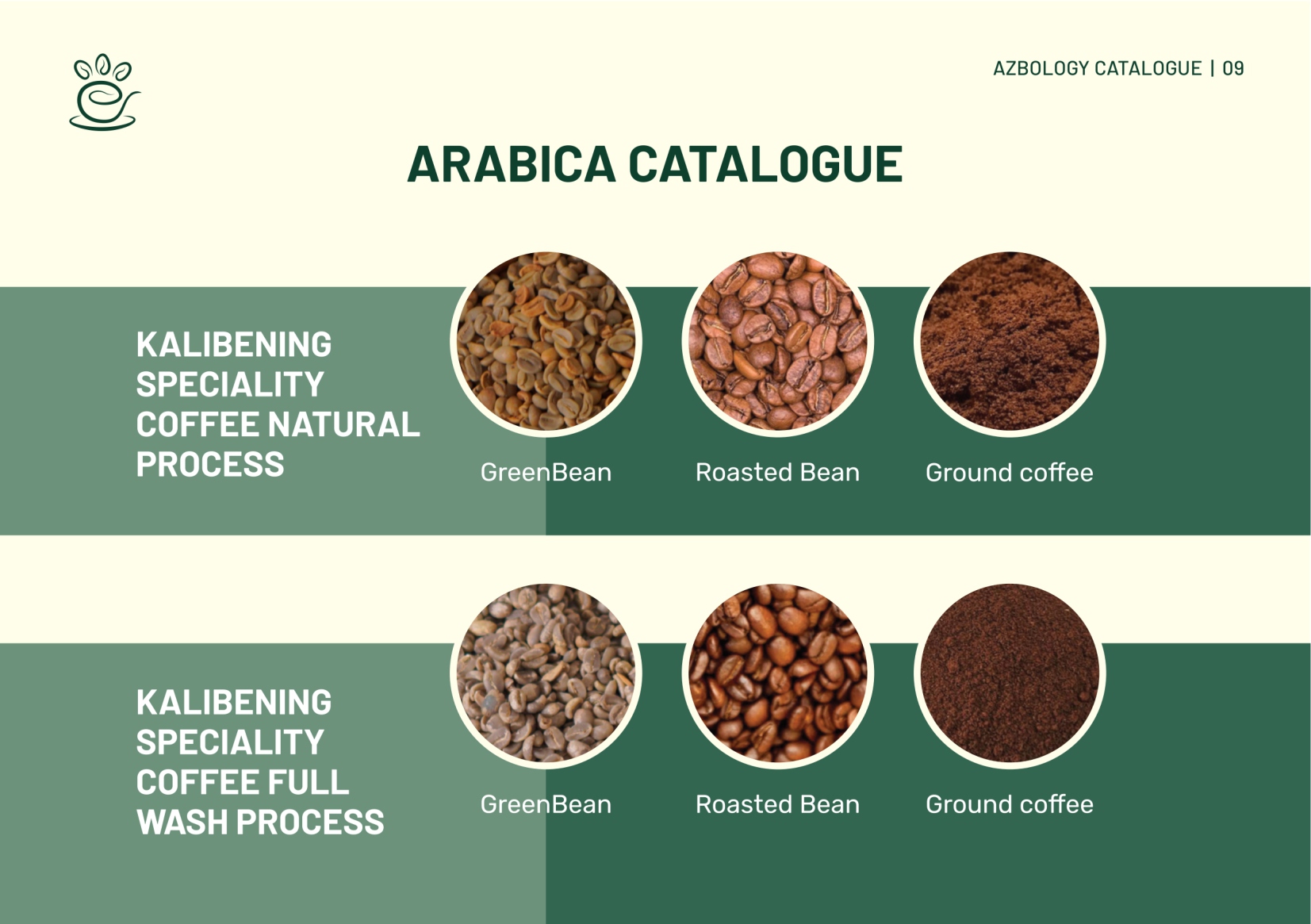 Proses Pascapanen Kopi